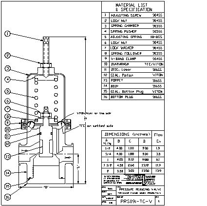 Sanitary Pressure Regulator PRS09-TC-V 